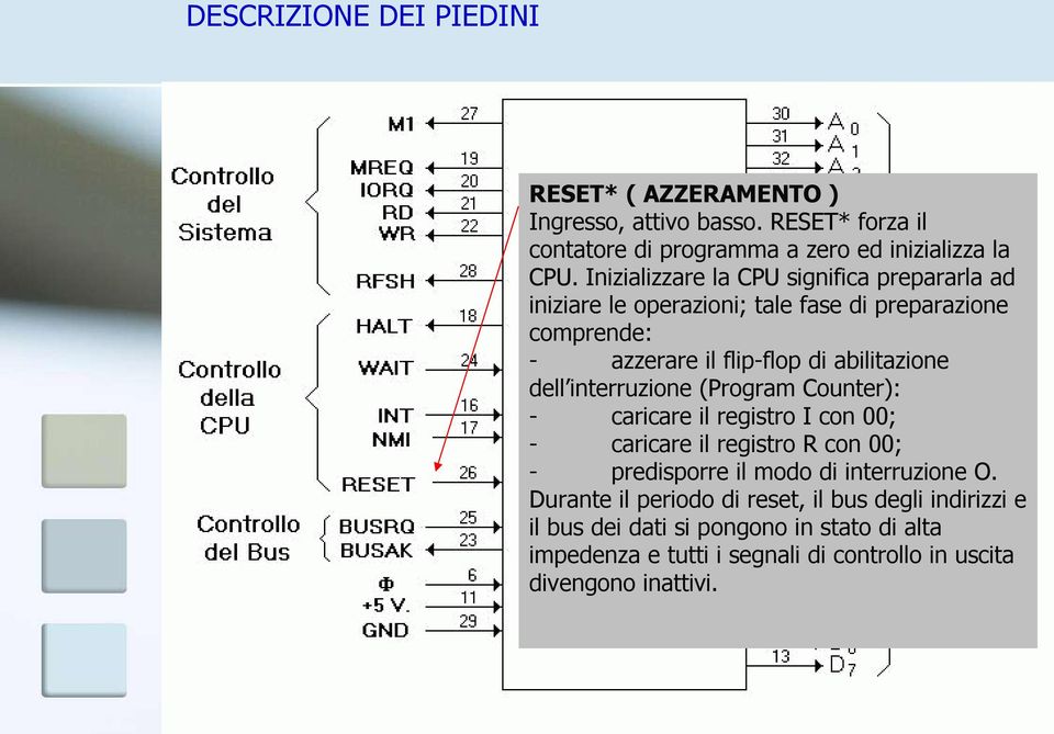 dell interruzione (Program Counter): - caricare il registro I con 00; - caricare il registro R con 00; - predisporre il modo di interruzione O.