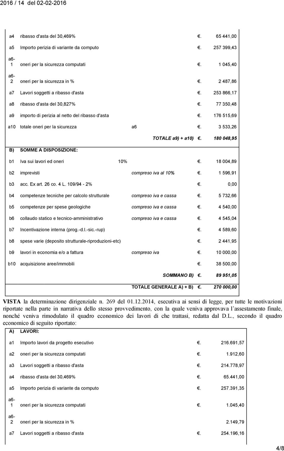 3 533,26 B) SOMME A DISPOSIZIONE: TOTALE a9) + a10). 180 048,95 b1 Iva sui lavori ed oneri 10%. 18 004,89 b2 imprevisti compreso iva al 10%. 1 596,91 b3 acc. Ex art. 26 co. 4 L. 109/94-2%.