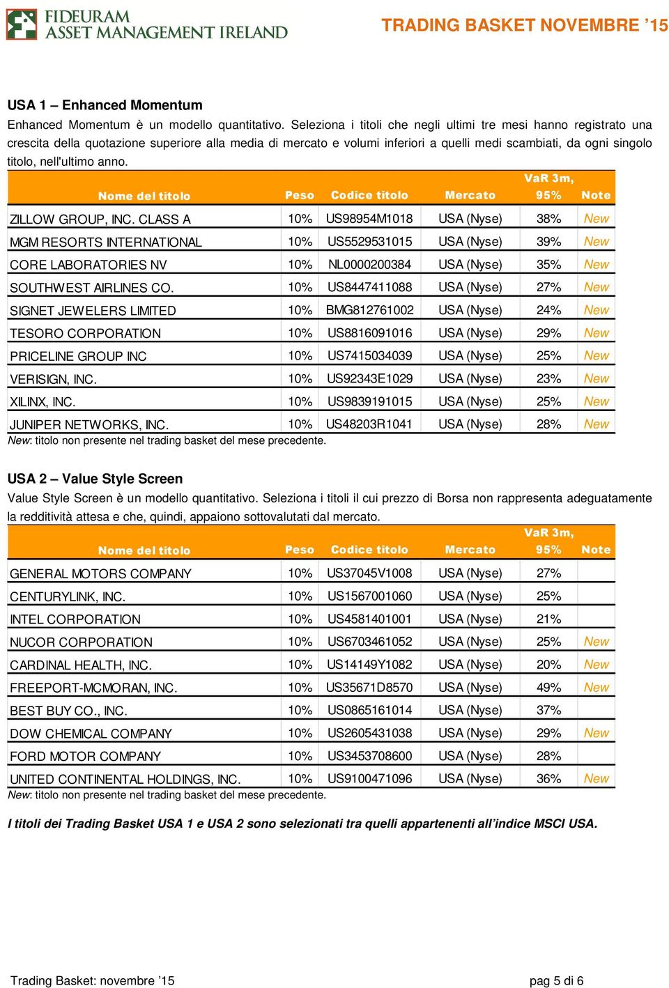 nell'ultimo anno. ZILLOW GROUP, INC.