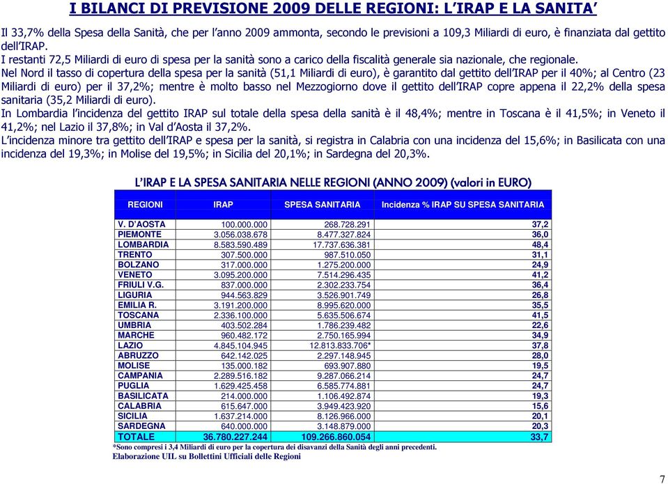 Nel Nord il tasso di copertura della spesa per la sanità (51,1 Miliardi di euro), è garantito dal gettito dell IRAP per il 40%; al Centro (23 Miliardi di euro) per il 37,2%; mentre è molto basso nel