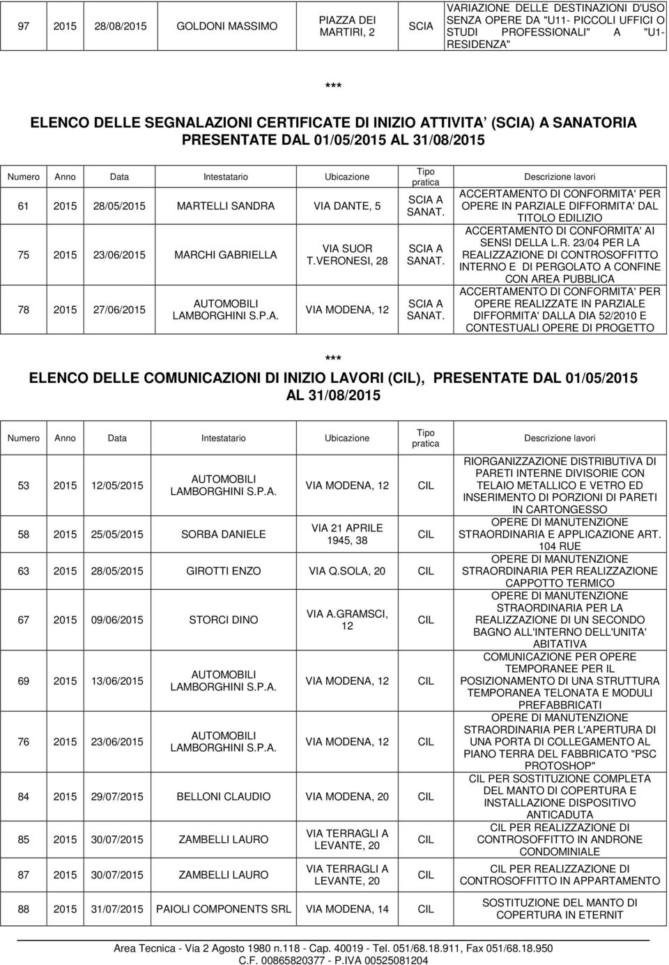 VERONESI, 28 A A A ACCERTAMENTO DI CONFORMITA' PER OPERE IN PARZIALE DIFFORMITA' DAL TITOLO EDILIZIO ACCERTAMENTO DI CONFORMITA' AI SENSI DELLA L.R. 23/04 PER LA REALIZZAZIONE DI CONTROSOFFITTO