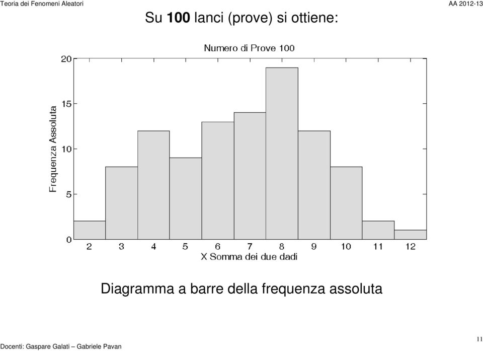 Diagramma a barre