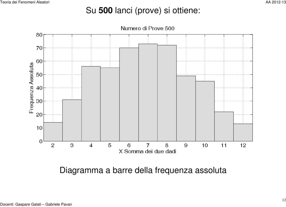 Diagramma a barre