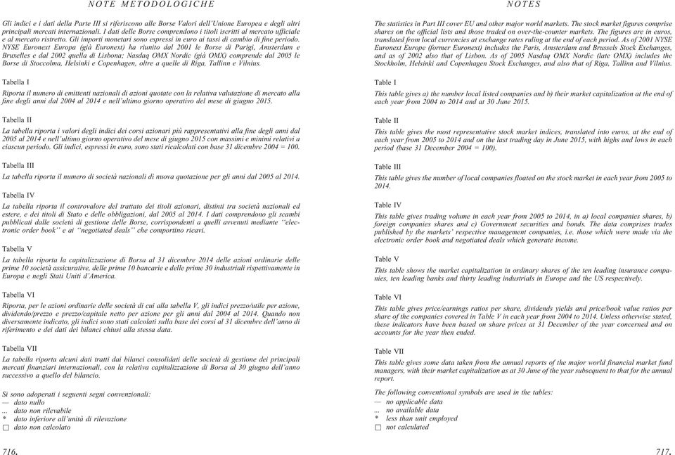 NYSE Euronext Europa (già Euronext) ha riunito dal 2001 le Borse di Parigi, Amsterdam e Bruxelles e dal 2002 quella di Lisbona; Nasdaq OMX Nordic (già OMX) comprende dal 2005 le Borse di Stoccolma,