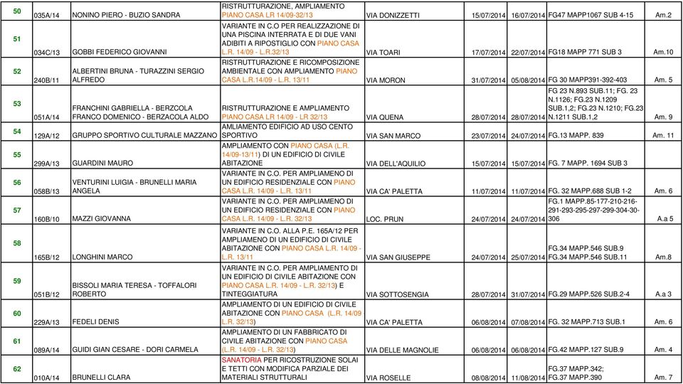 051B/12 BISSOLI MARIA TERESA - TOFFALORI ROBERTO 229A/13 FEDELI DENIS 089A/14 GUIDI GIAN CESARE - DORI CARMELA 010A/14 BRUNELLI CLARA RISTRUTTURAZIONE, AMPLIAMENTO PIANO CASA LR 14/09-32/13 VIA