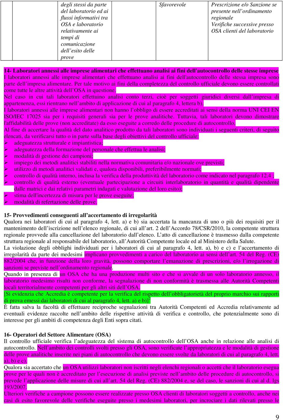 impresa alimentare. Per tale motivo ai fini della completezza del controllo ufficiale devono essere controllati come tutte le altre attività dell OSA in questione.