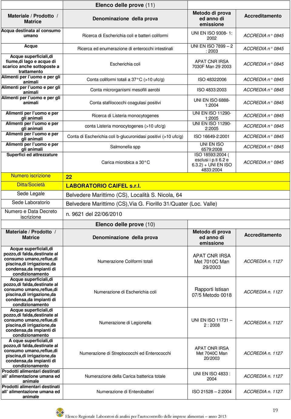 ISO 4832:2006 n 0845 Conta microrganismi mesofili aerobi ISO 4833:2003 n 0845 Conta stafilococchi coagulasi positivi 6888-1:2004 n 0845 per l uomo e per 11290- Ricerca di Listeria monocytogenes gli