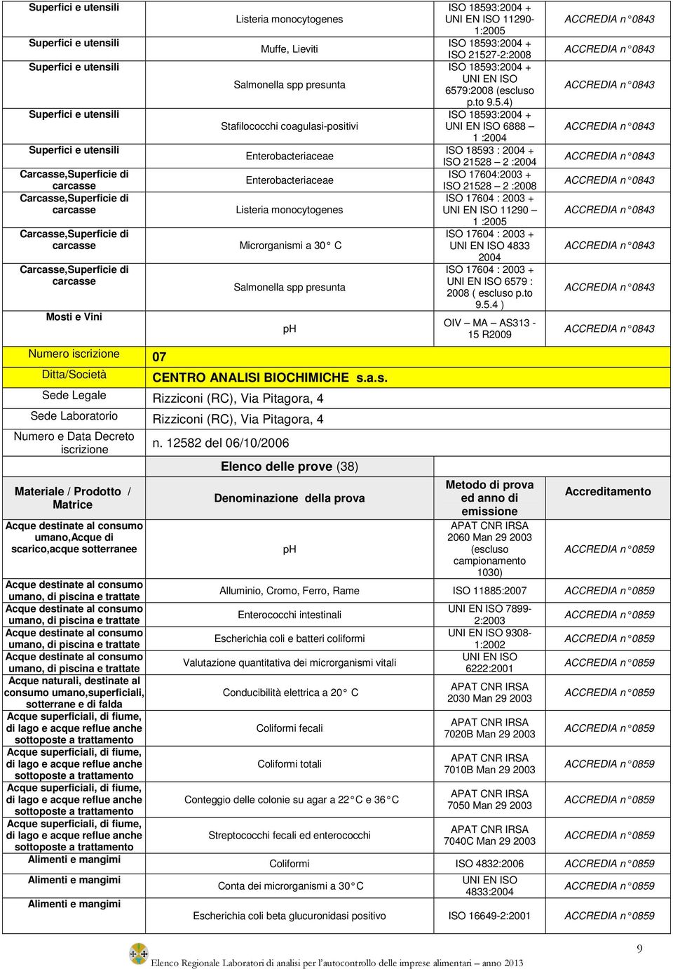 to 9.5.4) 6888 1 :2004 ISO 18593 : 2004 + ISO 21528 2 :2004 ISO 17604:2003 + ISO 21528 2 :2008 ISO 17604 : 2003 + 11290 1 :2005 ISO 17604 : 2003 + 4833 2004 ISO 17604 : 2003 + 6579 : 2008 ( escluso p.