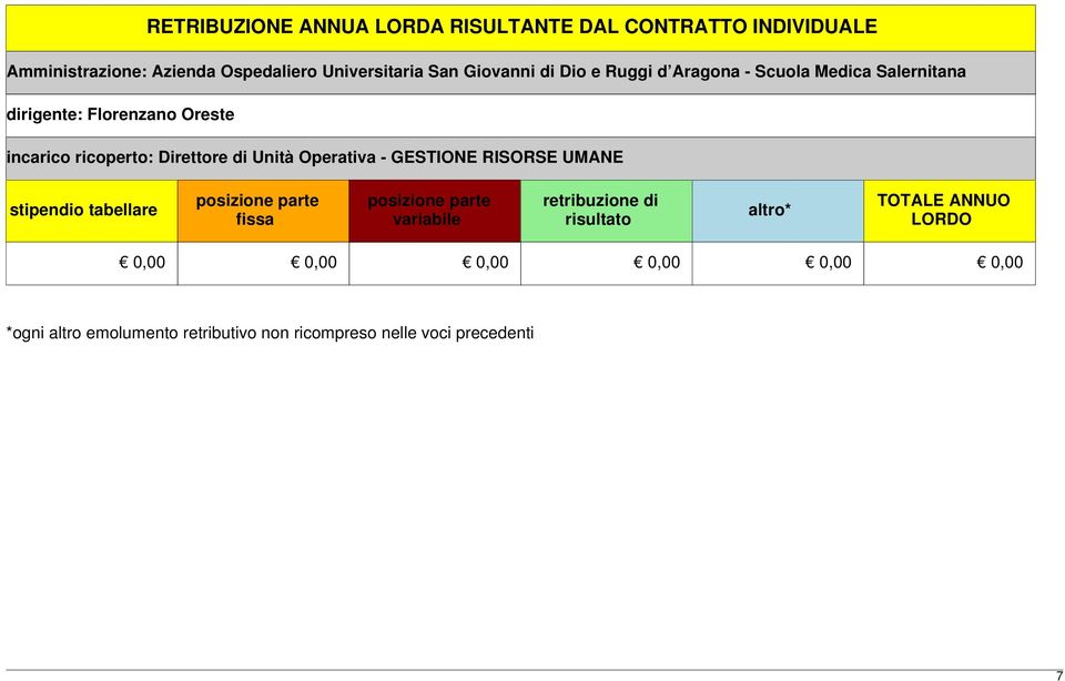 Operativa - GESTIONE RISORSE UMANE stipendio tabellare posizione parte fissa posizione parte variabile retribuzione di