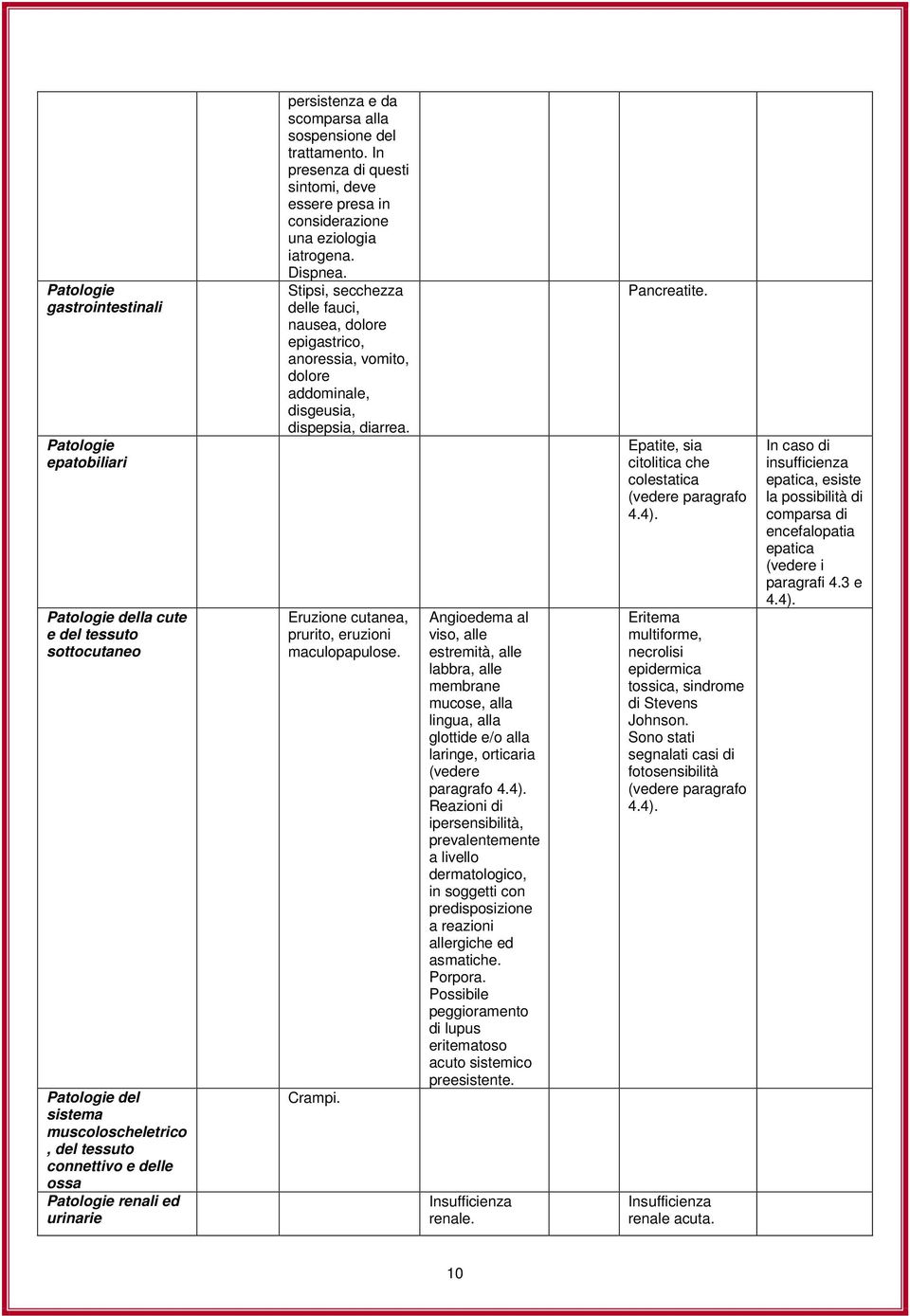 Stipsi, secchezza delle fauci, nausea, dolore epigastrico, anoressia, vomito, dolore addominale, disgeusia, dispepsia, diarrea. Eruzione cutanea, prurito, eruzioni maculopapulose. Crampi.