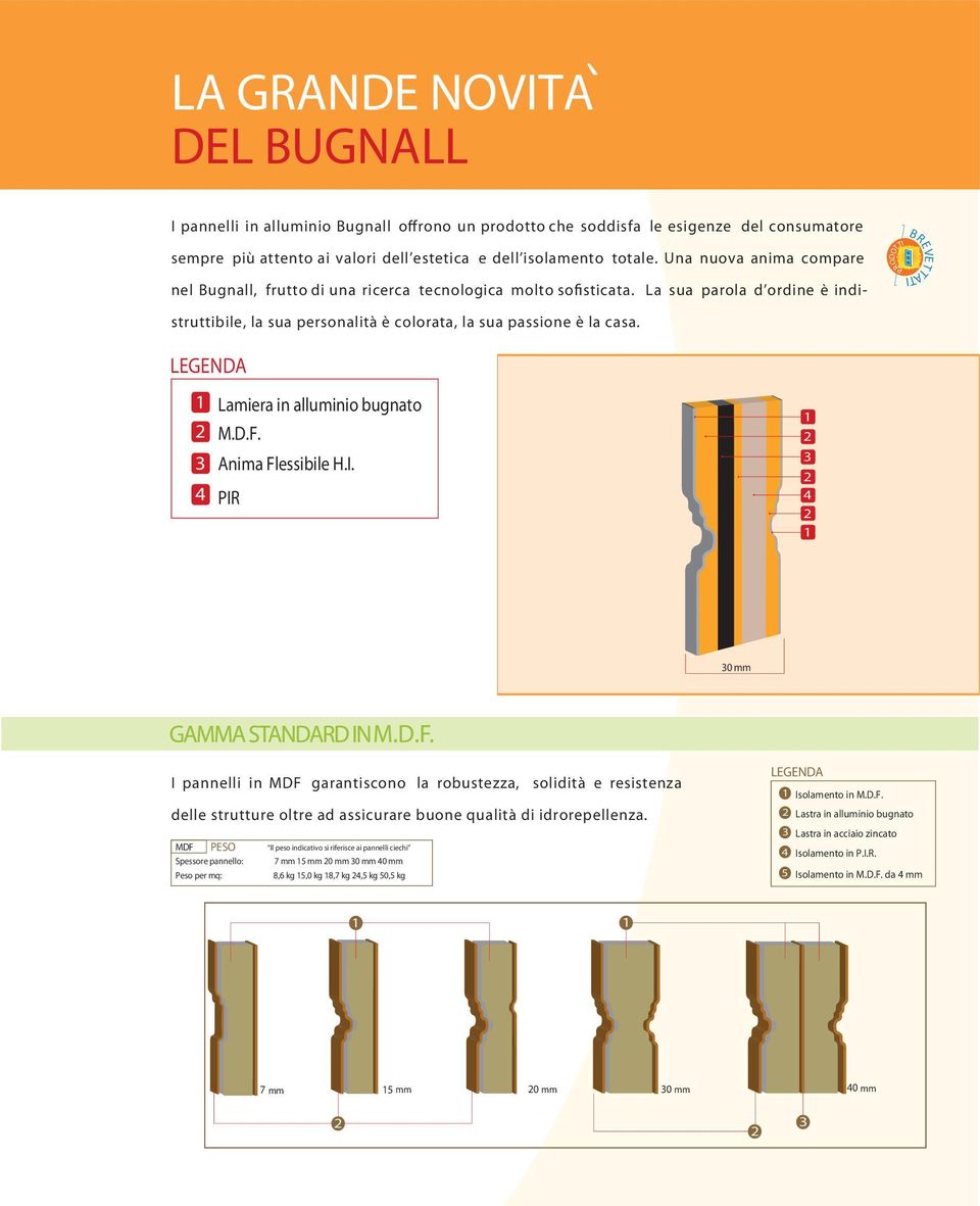 PRODOTTI BREVETTATI LEGENDA 1 Lamiera in alluminio bugnato 2 M.D.F. 3 Anima Flessibile H.I. 4 PIR 1 2 3 2 4 2 1 30 mm I pannelli in MDF garantiscono la robustezza, solidità e resistenza delle strutture oltre ad assicurare buone qualità di idrorepellenza.