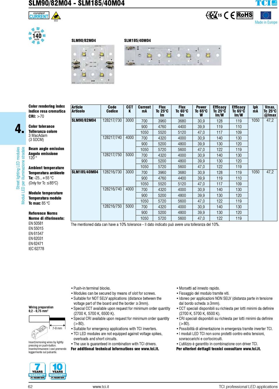 ..+55 C (Only for Tc 85 C) Module temperature Temperatura modulo Tc max: 85 C Reference Norms Norme di riferimento: EN 50581 EN 55015 EN 61547 EN 62031 EN 62471 IEC 62778 Article Articolo Code Codice