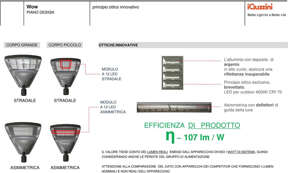 LED per outdoor 4000K CRI 70 STRADALE STRADALE MODULO A 12 LED ASIMMETRICA Asimmetrica con deflettori di guida della luce EFFICIENZA DI PRODOTTO η ~ 107 lm / W IL VALORE