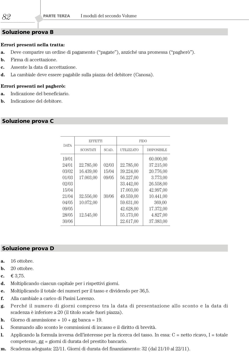 Soluzione prova C DATA EFFETTI FIDO SCONTATI SCAD. UTILIZZATO DISPONIBILE 19/01 60.000,00 24/01 22.785,00 02/03 22.785,00 37.215,00 03/02 16.439,00 15/04 39.224,00 20.776,00 01/03 17.003,00 09/05 56.