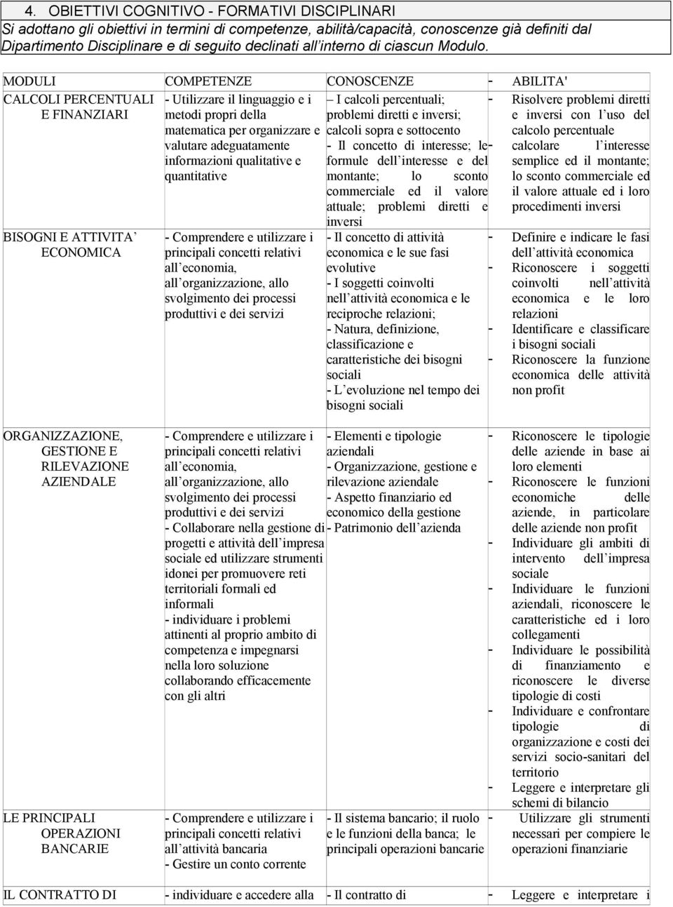 MODULI COMPETENZE CONOSCENZE - ABILITA' CALCOLI PERCENTUALI E FINANZIARI BISOGNI E ATTIVITA ECONOMICA - Utilizzare il linguaggio e i metodi propri della matematica per organizzare e valutare