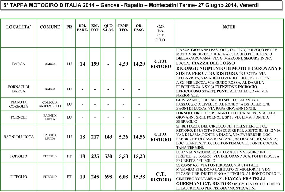 O. PIAZZA GIOVANNI PASCOLI(CON PINO) POI SOLO PER LE MOTO A SX DIREZIONE RENAIO, E SOLO PER IL RESTO DELLA CAROVANA VIA G. MARCONI, SEGUIRE INDIC.