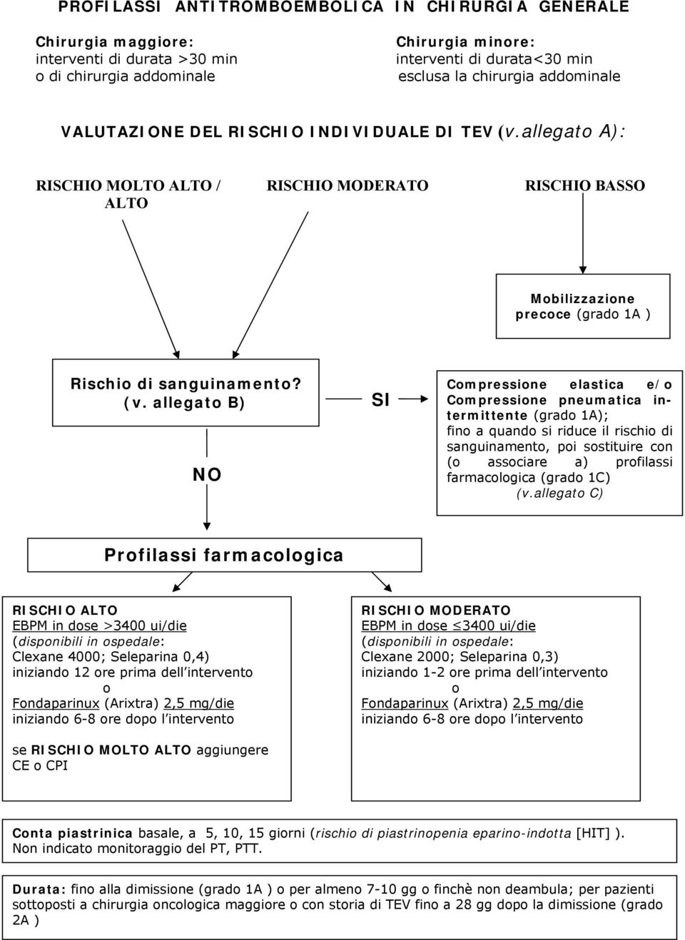 allegato A): RISCHIO MOLTO ALTO / RISCHIO MODERATO RISCHIO BASSO ALTO Mobilizzazione precoce (grado 1A ) Rischio di sanguinamento? (v.