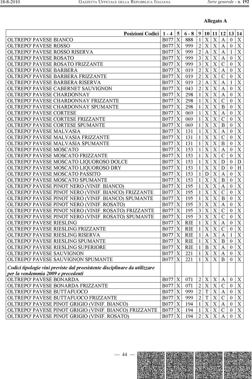 C 0 X OLTREPO' PAVESE BARBERA RISERVA B077 X 019 2 A X A 1 X OLTREPO' PAVESE CABERNET SAUVIGNON B077 X 043 2 X X A 0 X OLTREPO' PAVESE CHARDONNAY B077 X 298 1 X X A 0 X OLTREPO' PAVESE CHARDONNAY