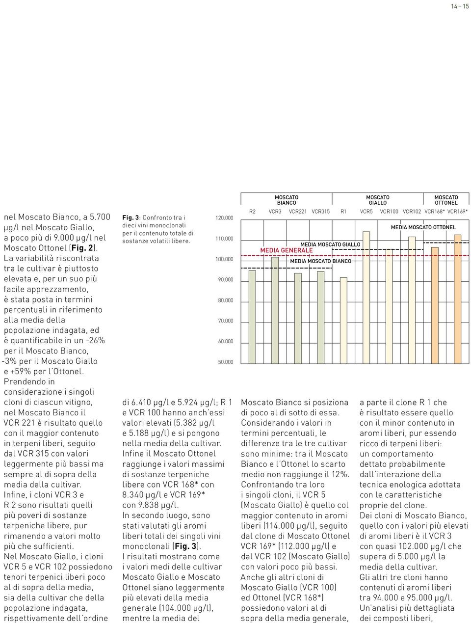 quantificabile in un -26% per il Moscato Bianco, -3% per il Moscato Giallo e +59% per l Ottonel.