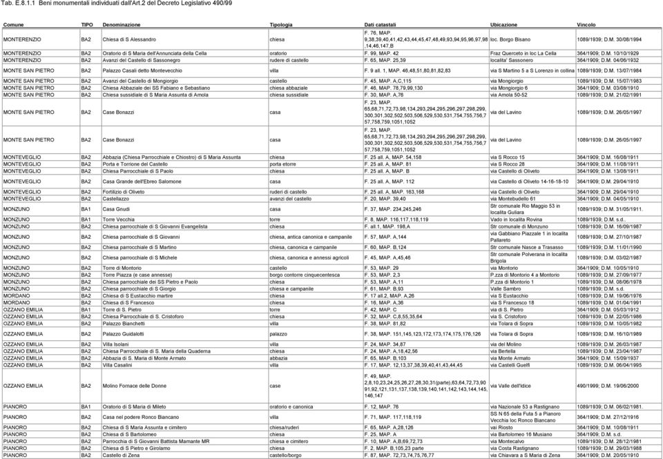 9 all. 1, MAP. 46,48,51,80,81,82,83 via S Martino 5 a S Lorenzo in collina 1089/1939; D.M. 13/07/1984 MONTE SAN PIETRO BA2 Avanzi del Castello di Mongiorgio castello F. 45, MAP.