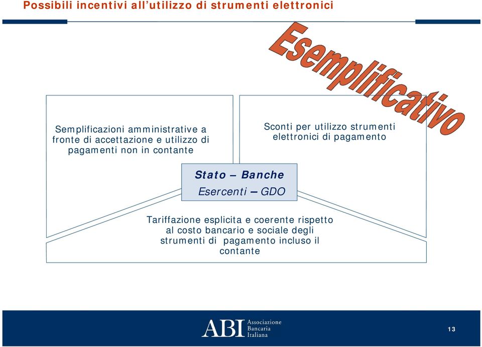 strumenti elettronici di pagamento Stato Banche Esercenti GDO Tariffazione esplicita e