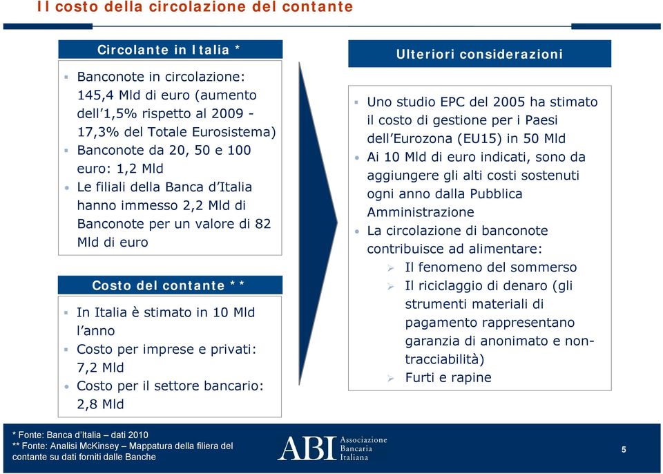 privati: 7,2 Mld Costo per il settore bancario: 2,8 Mld Ulteriori considerazioni Uno studio EPC del 2005 ha stimato il costo di gestione per i Paesi dell Eurozona (EU15) in 50 Mld Ai 10 Mld di euro