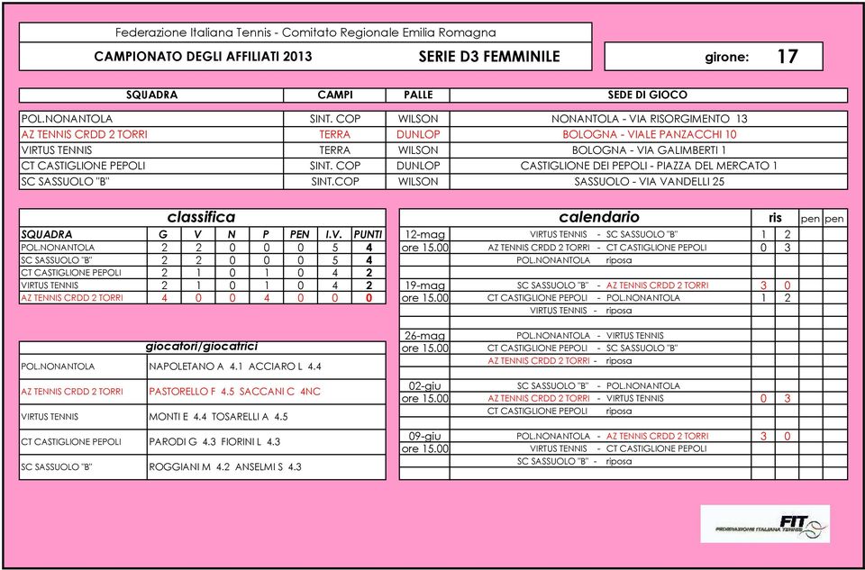 COP DUNLOP CASTIGLIONE DEI PEPOLI - PIAZZA DEL MERCATO 1 SC SASSUOLO "B" SINT.COP WILSON SASSUOLO - VIA VANDELLI 25 SQUADRA G V N P PEN I.V. PUNTI 12-mag VIRTUS TENNIS - SC SASSUOLO "B" 1 2 POL.