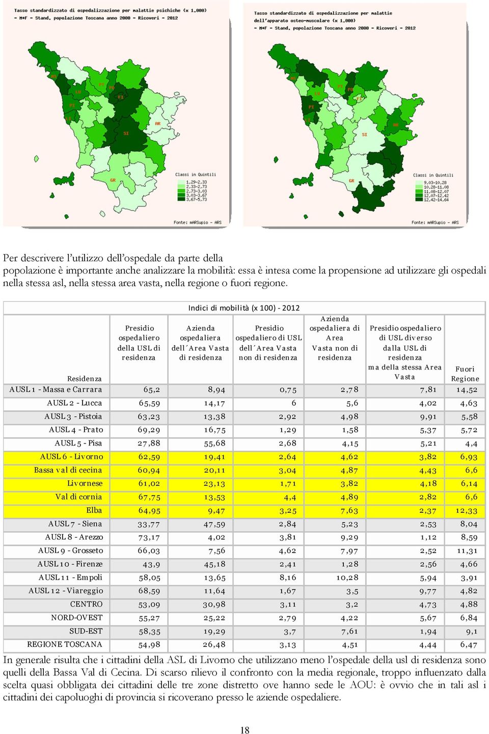 Presidio ospedaliero della USL di residen za Indici di mobilità (x 100) - 2012 Azienda ospedaliera dell Area Vasta di residenza Presidio ospedaliero di USL dell Area Vasta non di residenza Azienda