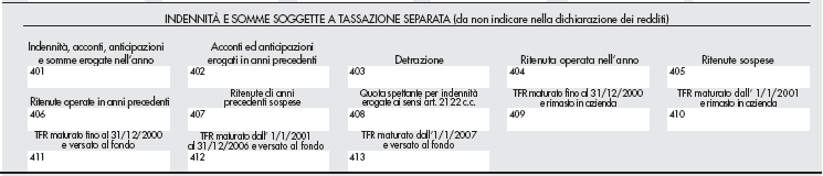 CUD- La Certificazione agli Eredi Emolum.ti correnti Ritenuta al 23% Nota cod.ab (.v..) Dati anagraf. deceduto Non compilare Retribuzioni premianti corrisposte all erede (v. C.re 59/E/08, par.