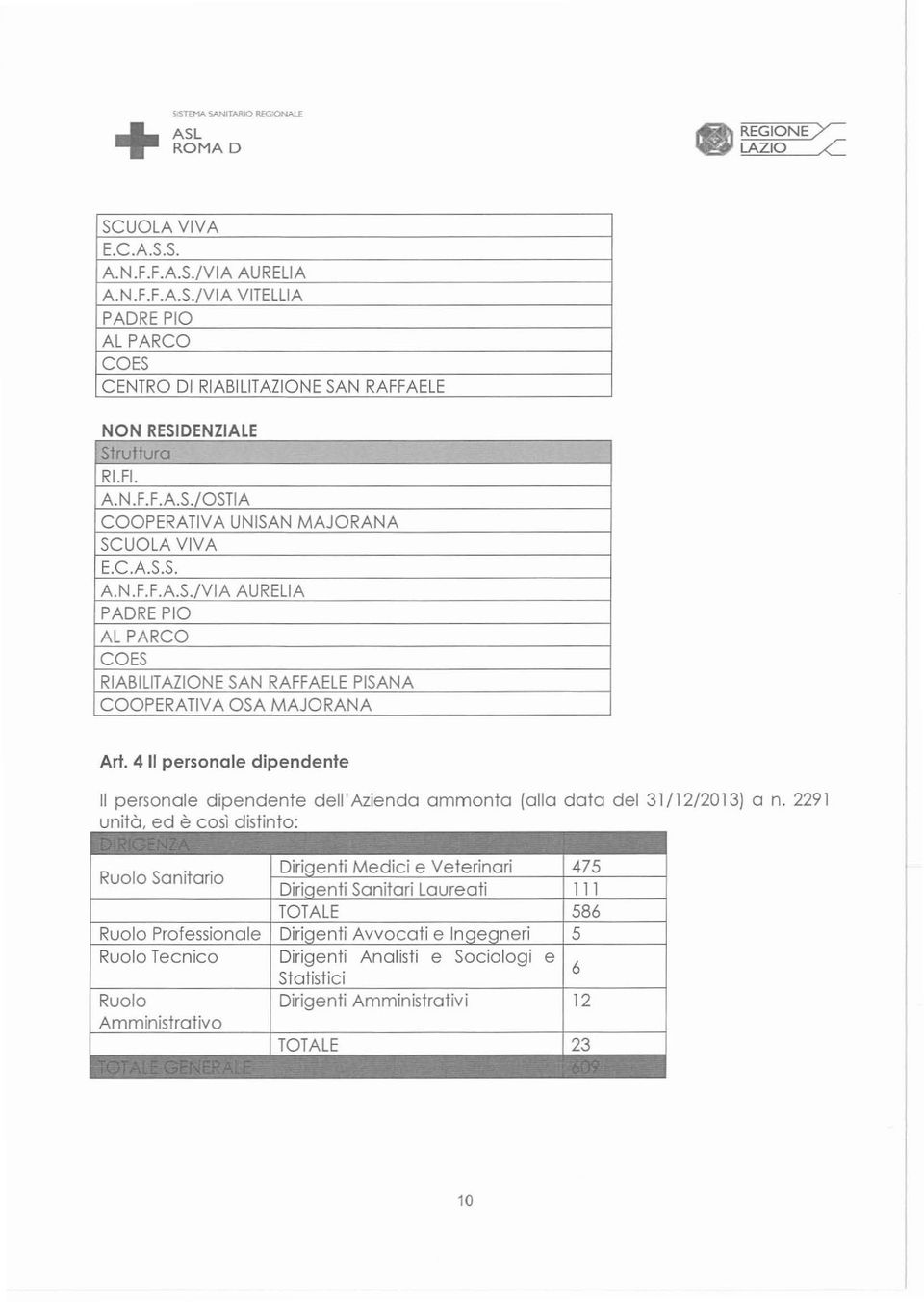 4 l personale dipendente l personale dipendente dell'azienda ammonta (alla da ta del 31 /12/2013) a n. 2291 unità.