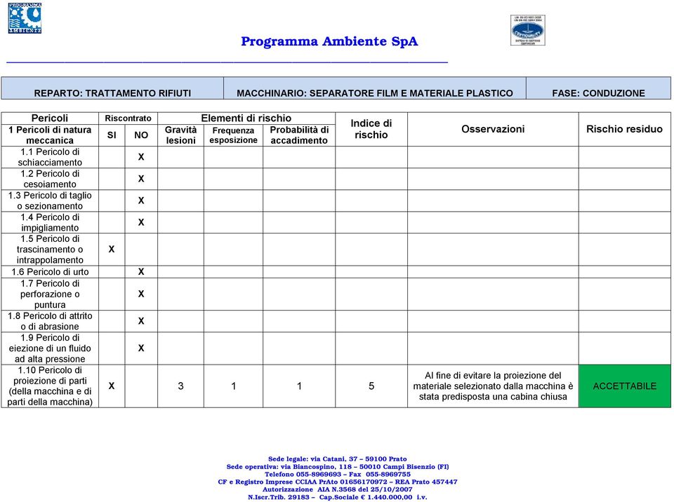 4 Pericolo di impigliamento 1.5 Pericolo di trascinamento o intrappolamento 1.6 Pericolo di urto 1.7 Pericolo di perforazione o puntura 1.8 Pericolo di attrito o di abrasione 1.