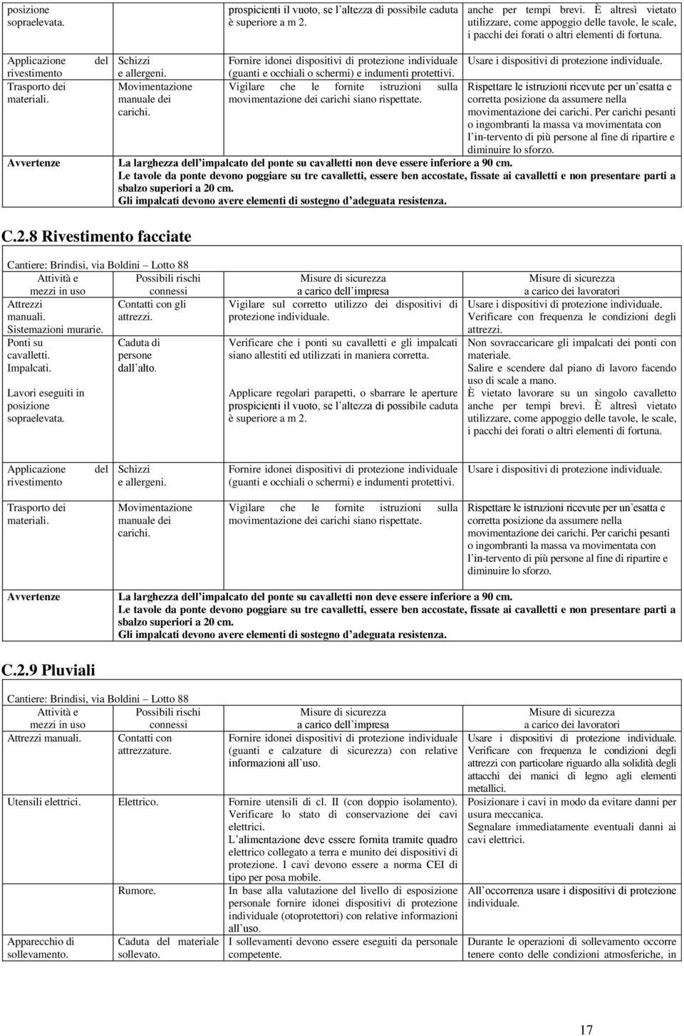 Avvertenze del Schizzi e allergeni. Movimentazione manuale dei carichi. Fornire idonei dispositivi di protezione individuale (guanti e occhiali o schermi) e indumenti protettivi.