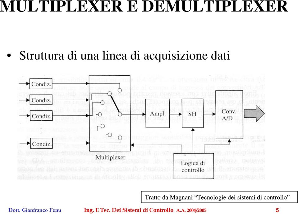 Tecnologie dei sistemi di controllo Ing.