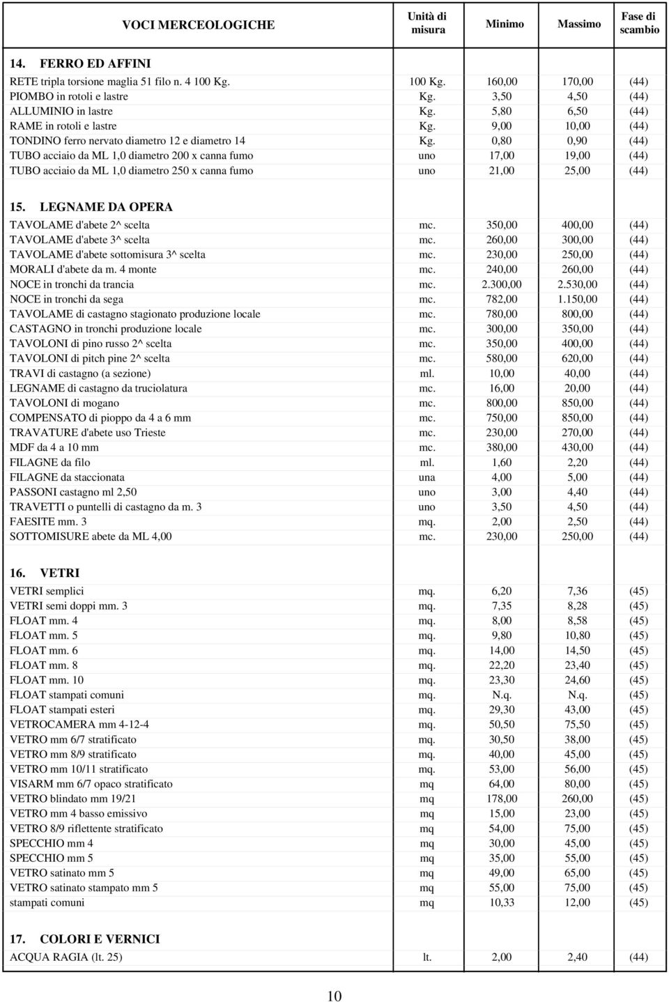 0,80 0,90 (44) TUBO acciaio da ML 1,0 diametro 200 x canna fumo uno 17,00 19,00 (44) TUBO acciaio da ML 1,0 diametro 250 x canna fumo uno 21,00 25,00 (44) 15.