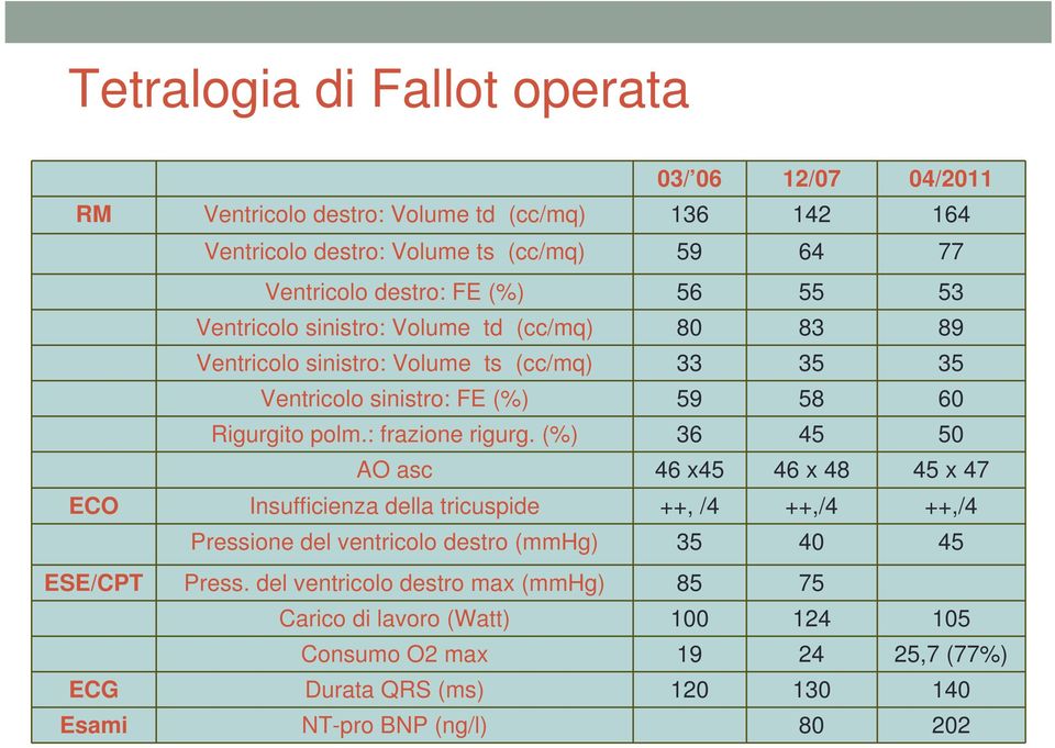 : frazione rigurg.