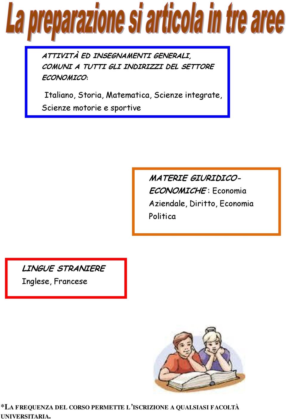 GIURIDICO- ECONOMICHE : Economia Aziendale, Diritto, Economia Politica LINGUE STRANIERE