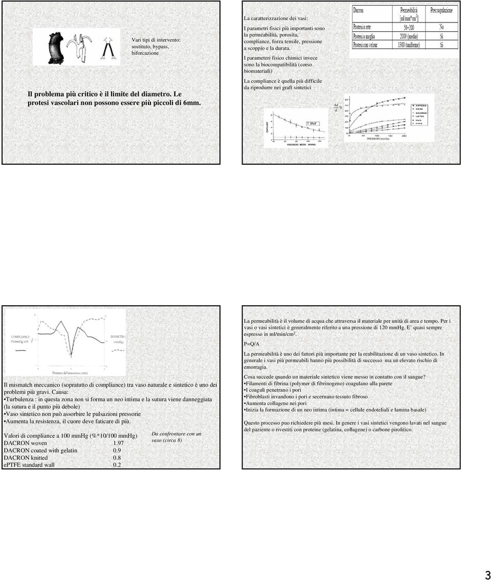 I parameteri fisico chimici invece sono la biocompatibilità (corso biomateriali) La compliance è quella più difficile da riprodurre nei graft sintetici d % d Il mismatch meccanico (sopratutto di