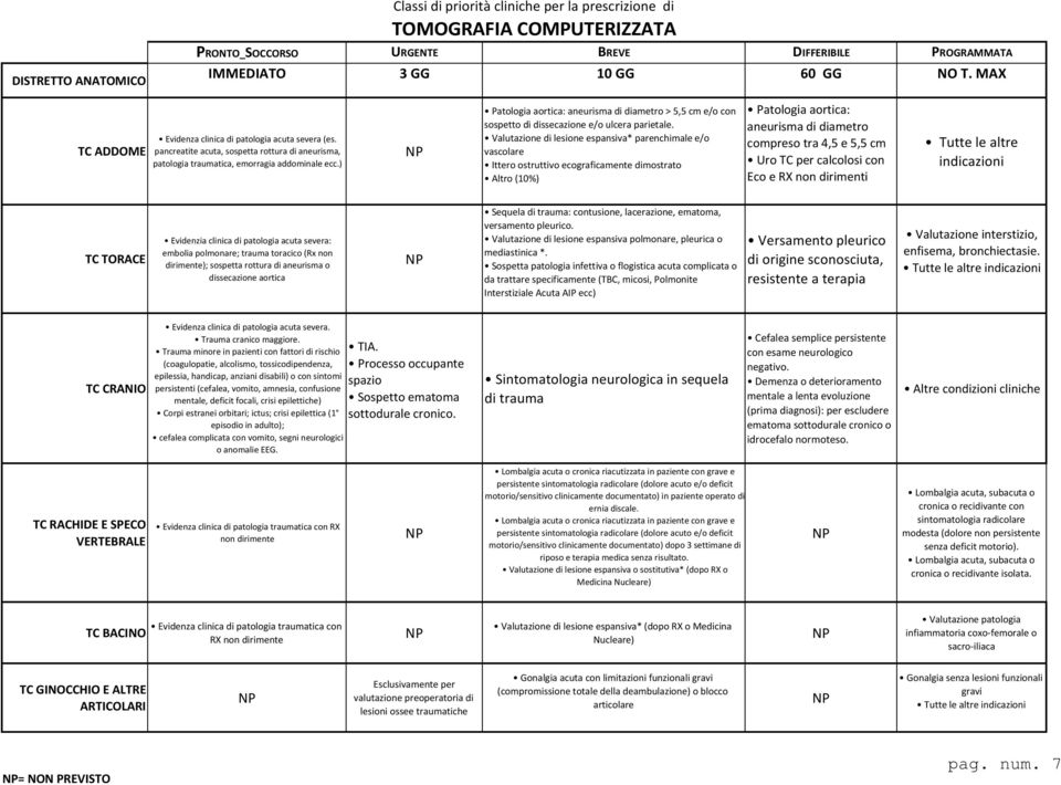 ) Patologia aortica: aneurisma di diametro > 5,5 cm e/o con sospetto di dissecazione e/o ulcera parietale.