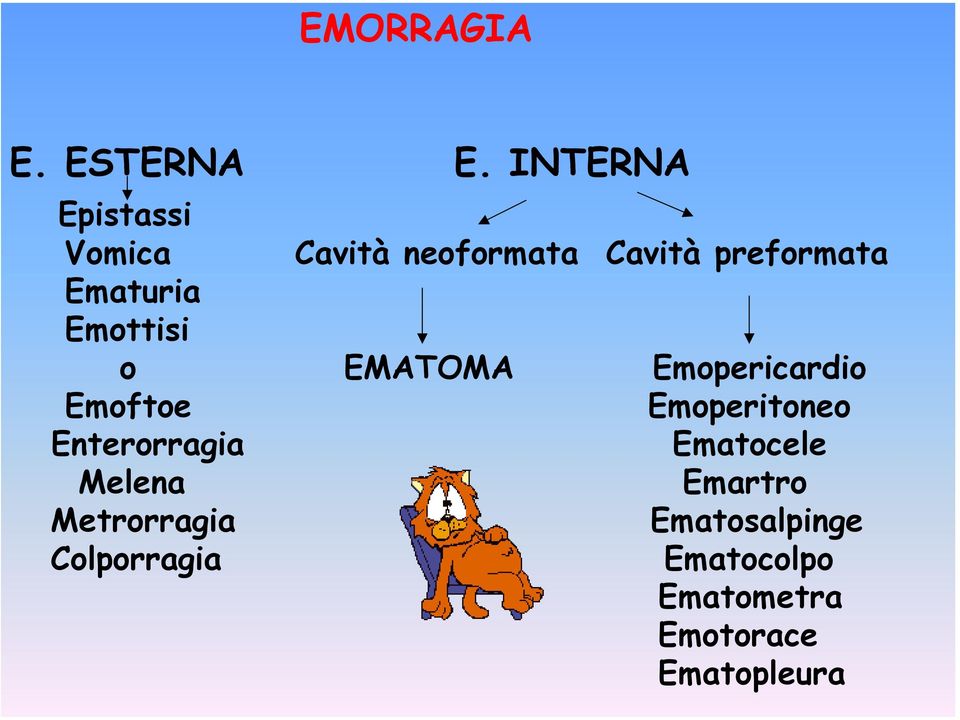 Ematuria Emottisi o EMATOMA Emopericardio Emoftoe Emoperitoneo