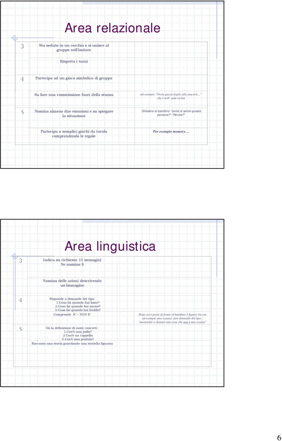 Partecipa a semplici giochi da tavolo comprendendo le regole Per esempio memory Indica su richiesta 10 immagini Ne nomina 8 linguistica Nomina delle azioni descrivendo un immagine Risponde a domande