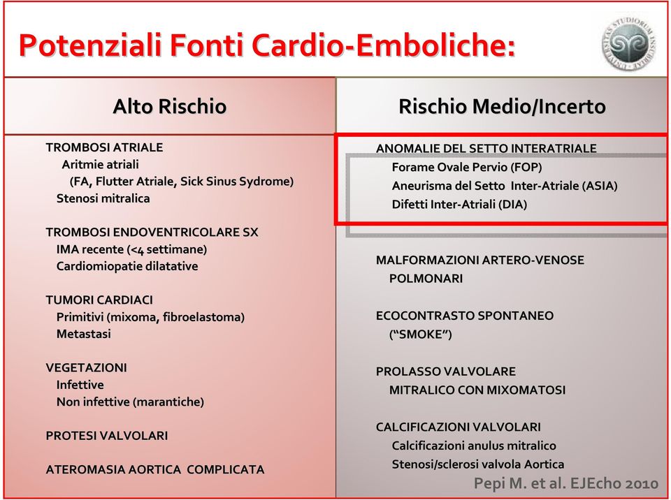 COMPLICATA Rischio Medio/Incerto ANOMALIE DEL SETTO INTERATRIALE Forame Ovale Pervio (FOP) Aneurisma del Setto Inter-Atriale (ASIA) Difetti Inter-Atriali (DIA) MALFORMAZIONI ARTERO-VENOSE