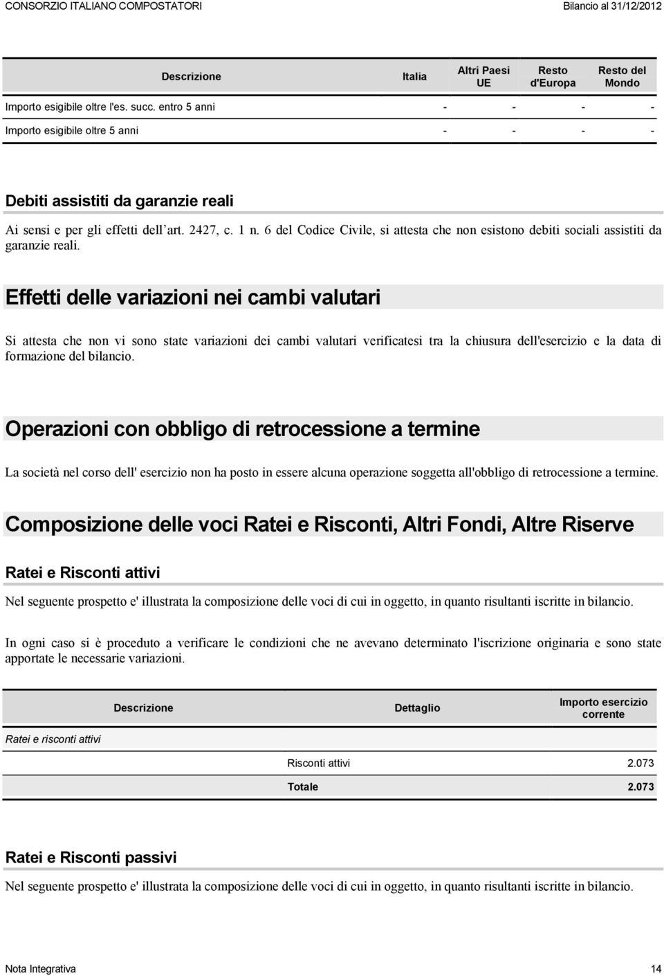 6 del Codice Civile, si attesta che non esistono debiti sociali assistiti da garanzie reali.