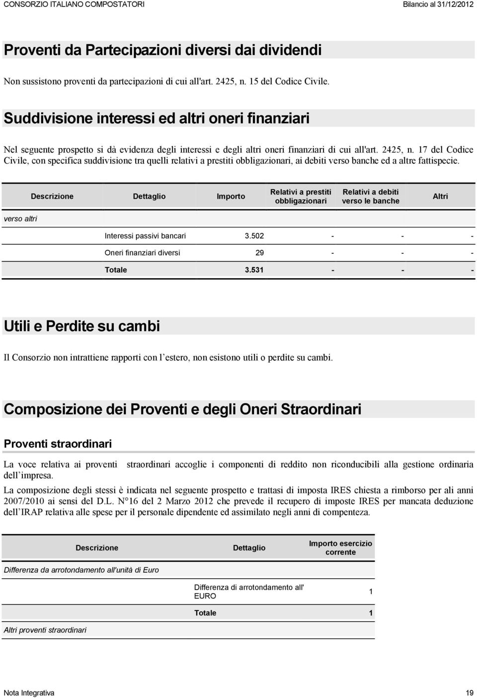 17 del Codice Civile, con specifica suddivisione tra quelli relativi a prestiti obbligazionari, ai debiti verso banche ed a altre fattispecie.