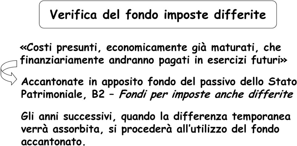 passivo dello Stato Patrimoniale, B2 Fondi per imposte anche differite Gli anni