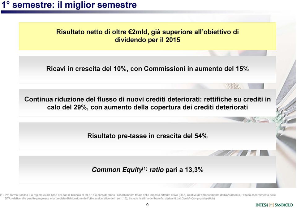 del 54% Core Revenues (3) up 7% Common Equity (1) ratio pari a 13,3% (1) Pro-forma Basilea 3 a regime (sulla base dei dati di bilancio al 30.6.