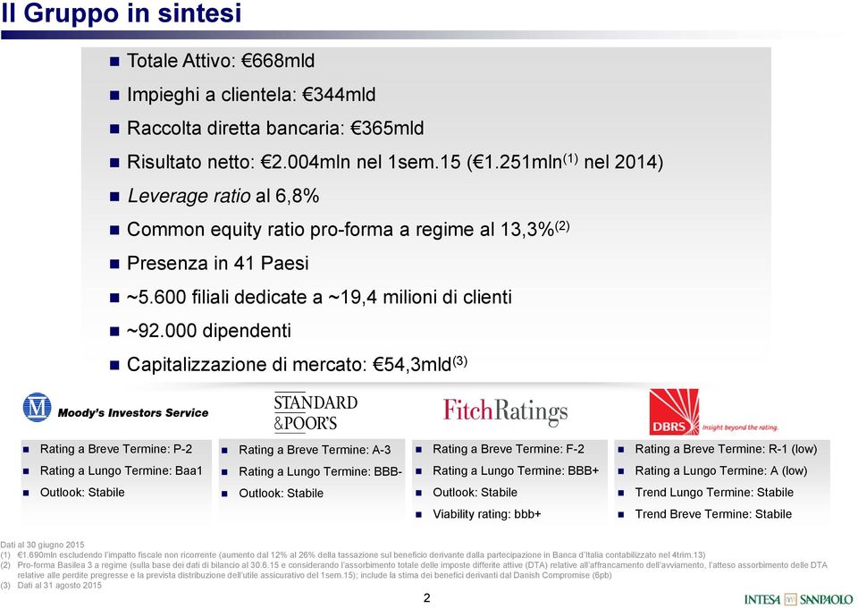 000 dipendenti Capitalizzazione di mercato: 54,3mld (3) Rating a Breve Termine: P-2 Rating a Breve Termine: A-3 Rating a Breve Termine: F-2 Rating a Breve Termine: R-1 (low) Rating a Lungo Termine: