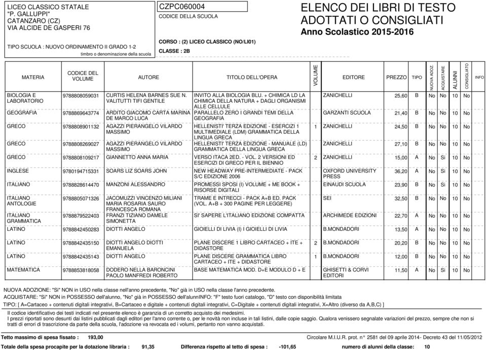 + CHIMICA LD LA CHIMICA DELLA NATURA + DAGLI ORGANISMI ALLE CELLULE PARALLELO ZERO I GRANDI TEMI DELLA GEOGRAFIA HELLENISTI' TERZA EDIZIONE - ESERCIZI 1 MULTIMEDIALE (LDM) GRAMMATICA DELLA LINGUA