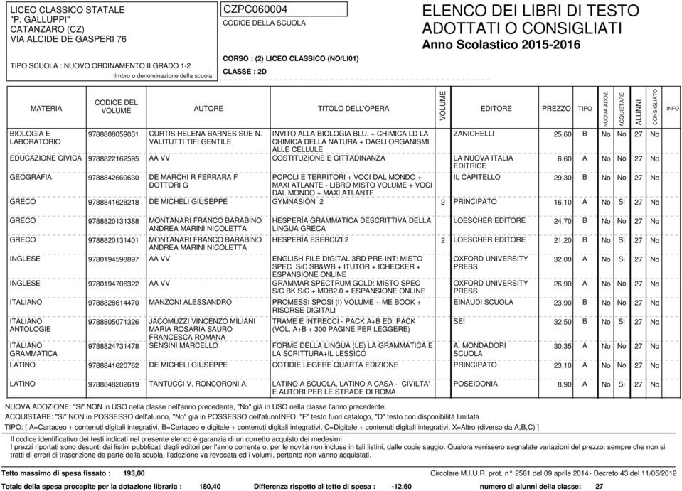 EDITRICE GEOGRAFIA 9788842669630 DE MARCHI R FERRARA F DOTTORI G POPOLI E TERRITORI + VOCI DAL MONDO + MAXI ATLANTE - LIBRO MISTO + VOCI DAL MONDO + MAXI ATLANTE IL CAPITELLO 29,30 B GYMNASION 2 2