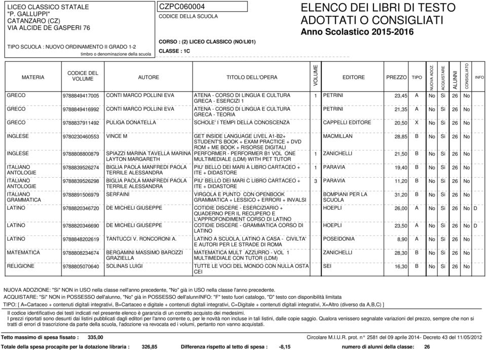 INGLESE 9780230460553 VINCE M GET INSIDE LANGUAGE LIVEL A1-B2+ MACMILLAN 28,85 B STUDENT'S BOOK + EXAM PRACTICE + DVD ROM + ME BOOK + RISORSE DIGITALI INGLESE 9788808800879 SPIAZZI MARINA TAVELLA