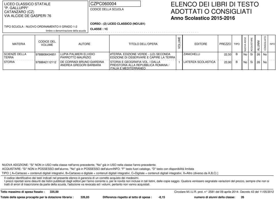 I DALLA PREISTORIA ALLA REPUBBLICA ROMANA / ITALIA E MEDINEO 1 LATERZA SCOLASTICA 23,90 B : "Si" NON in POSSESSO dell'alunno, "No" già in POSSESSO dell'alunno: "F" testo fuori catalogo, "D" testo con